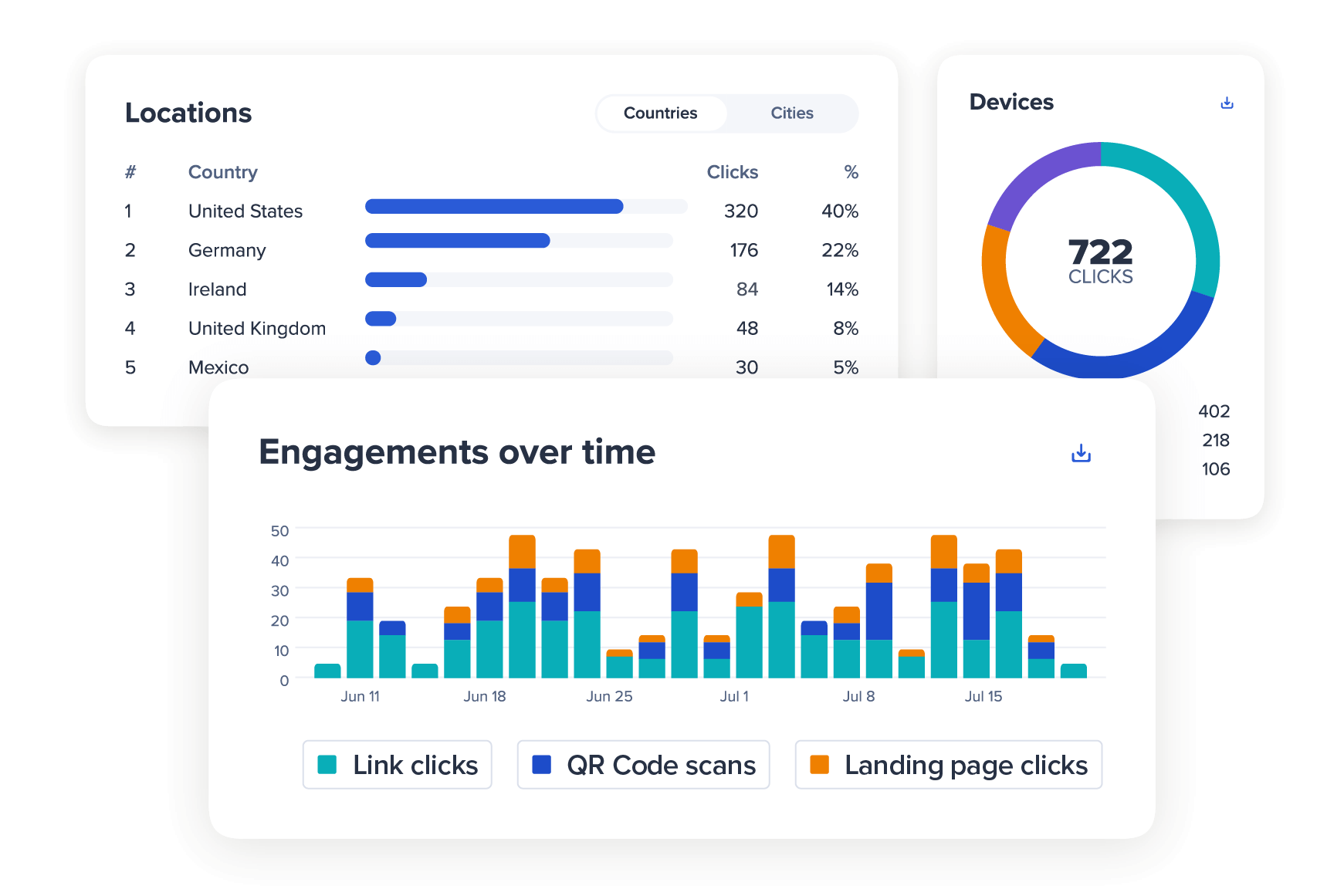URL shortener dashboard with various statistics and charts